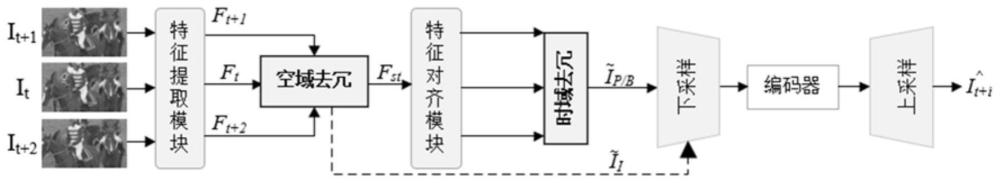 一种基于时空特征的视频去冗余方法、装置及介质