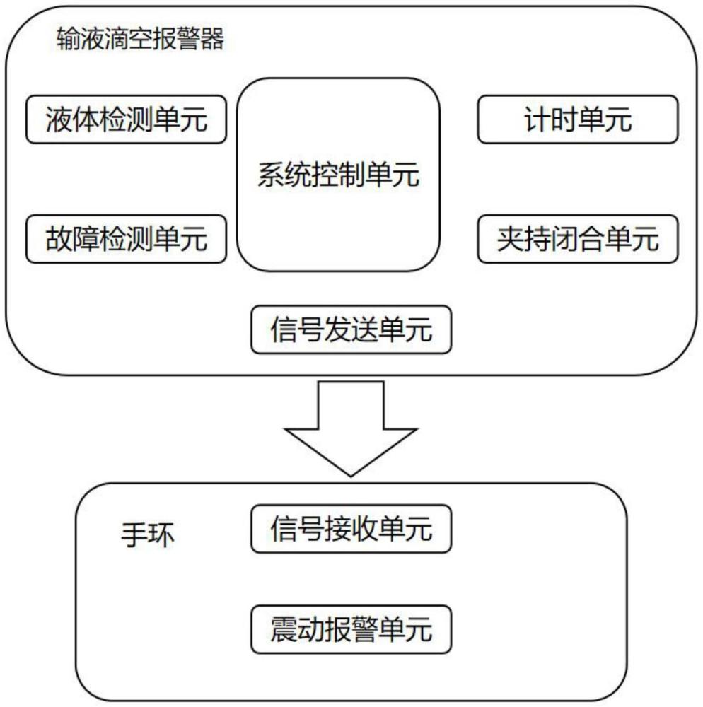 一种防滴空输液报警系统、装置及其方法与流程