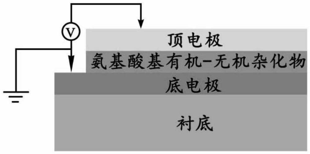 一种基于氨基酸的有机-无机杂化纳米薄膜突触类忆阻器及其制备方法