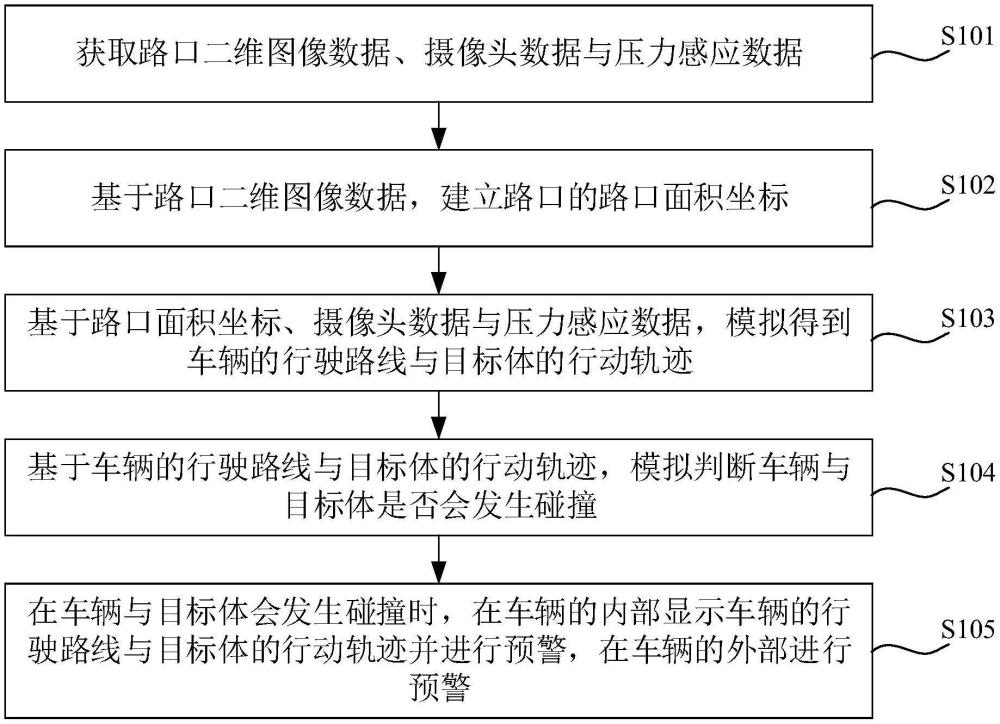 路口碰撞预警方法、装置、计算机设备及存储介质与流程