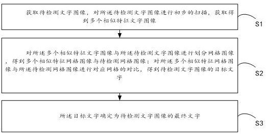 一種基于計(jì)算機(jī)視覺識別處理短劇內(nèi)容的識別方法及系統(tǒng)與流程