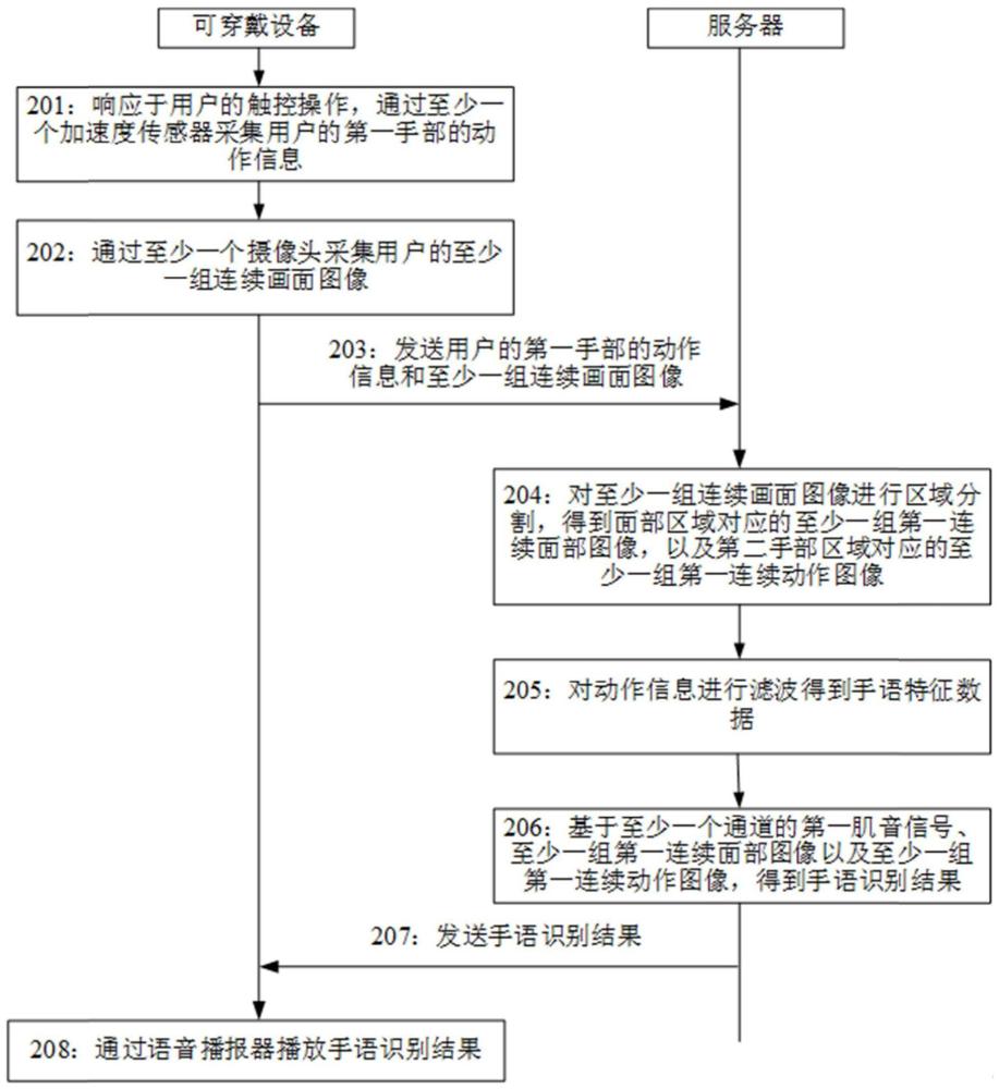 多模态的手语识别方法及装置与流程