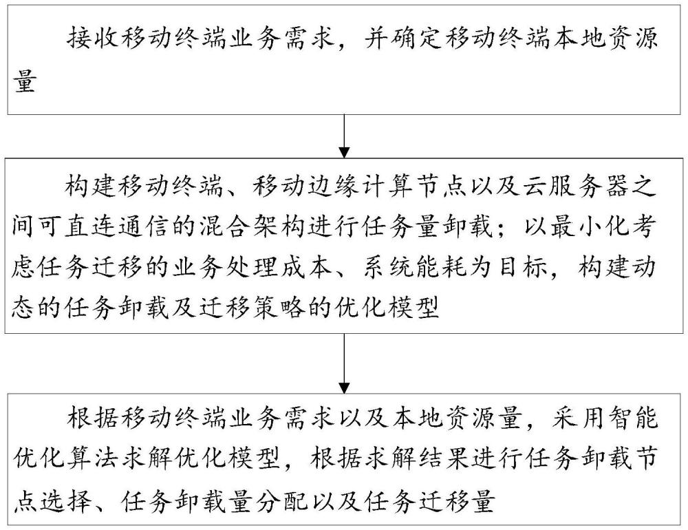 基于端边云节点协同组网的任务卸载迁移方法及系统