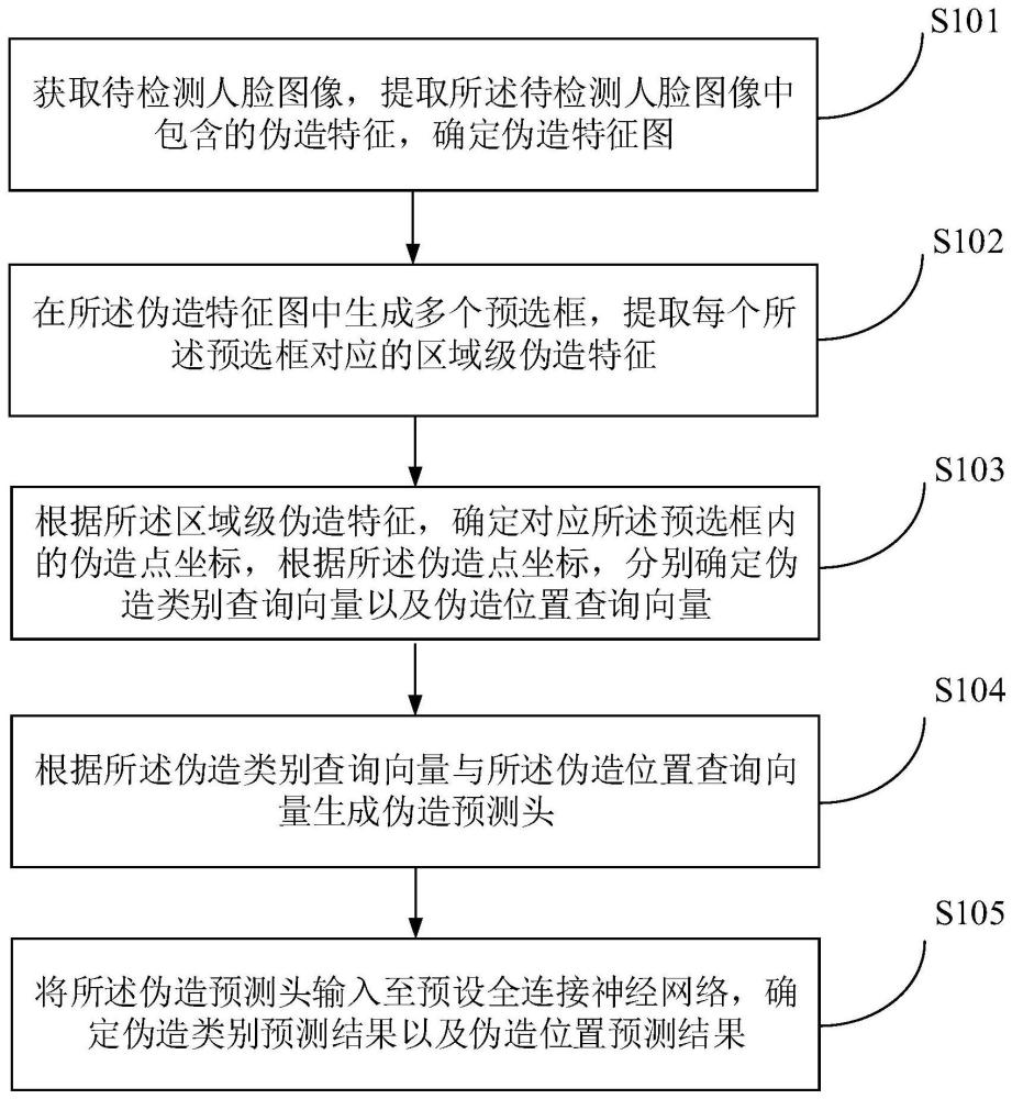 一种人脸活体检测方法、装置、电子设备及存储介质与流程