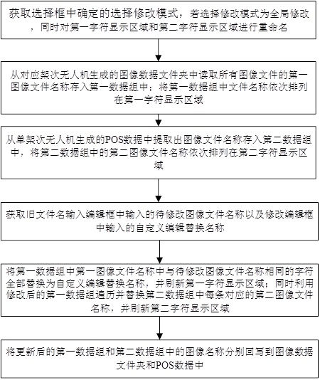 一种基于无人机数据的文件名称批量重命名方法及装置与流程