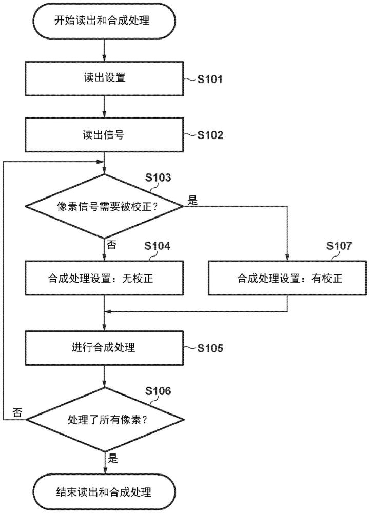 摄像设备及其控制方法、图像处理设备和存储介质与流程