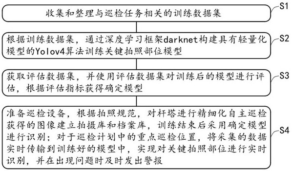 基于输电线路自主巡检的机载轻量化边缘计算方法及系统与流程