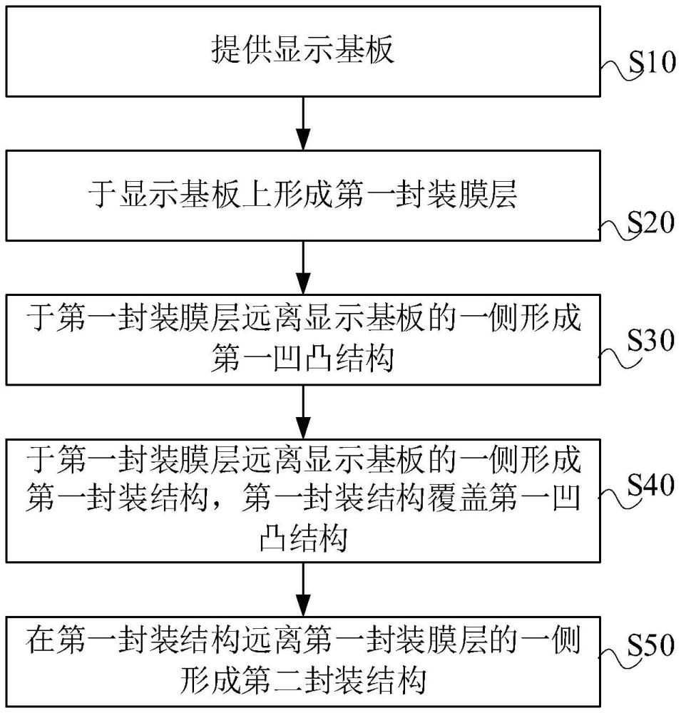 显示面板的制作方法、显示面板及显示装置与流程