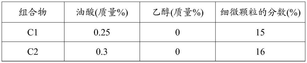 包含沙丁胺醇的药物组合物的制作方法