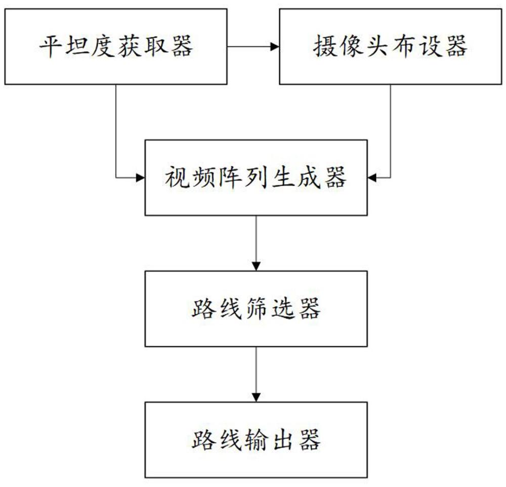 一種粉粒物料運(yùn)輸半掛車行駛風(fēng)險(xiǎn)預(yù)測(cè)系統(tǒng)的制作方法