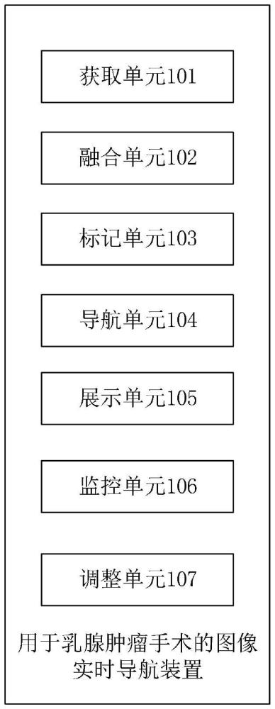 一種用于乳腺腫瘤手術(shù)的圖像實(shí)時(shí)導(dǎo)航系統(tǒng)及相關(guān)裝置的制作方法