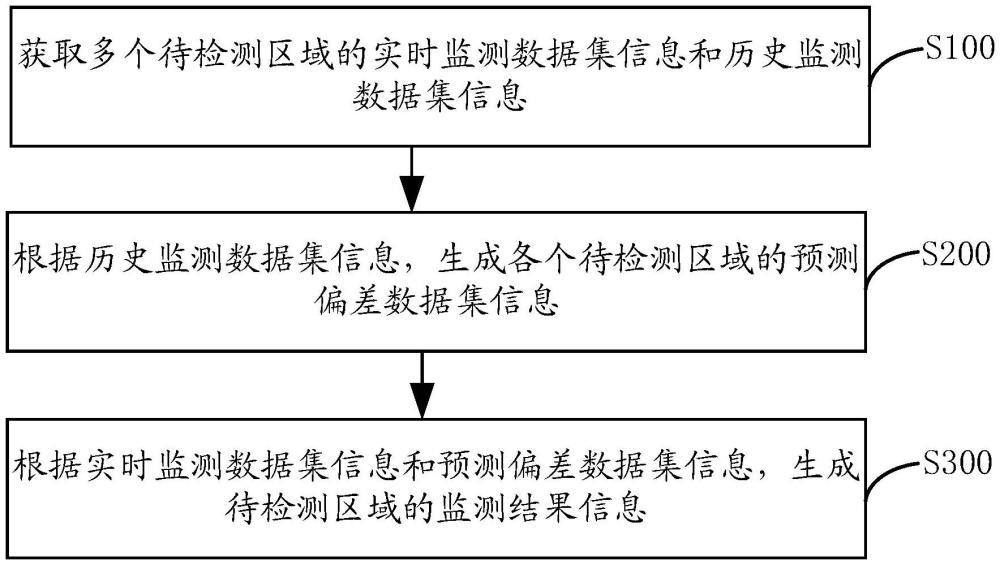 一种基于历史文化建筑的实时监测方法及其系统与流程