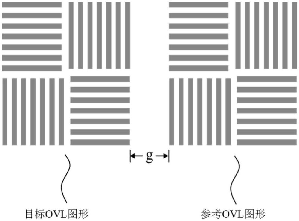 OVL套刻标识图形及提高套刻误差量测准确性的方法与流程