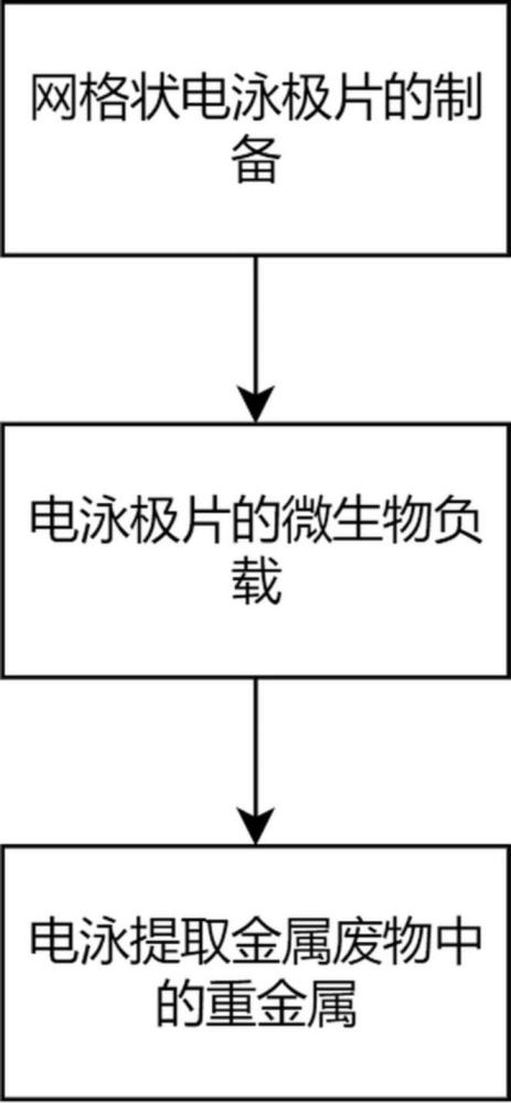 一种金属废物重金属电泳提取方法与流程