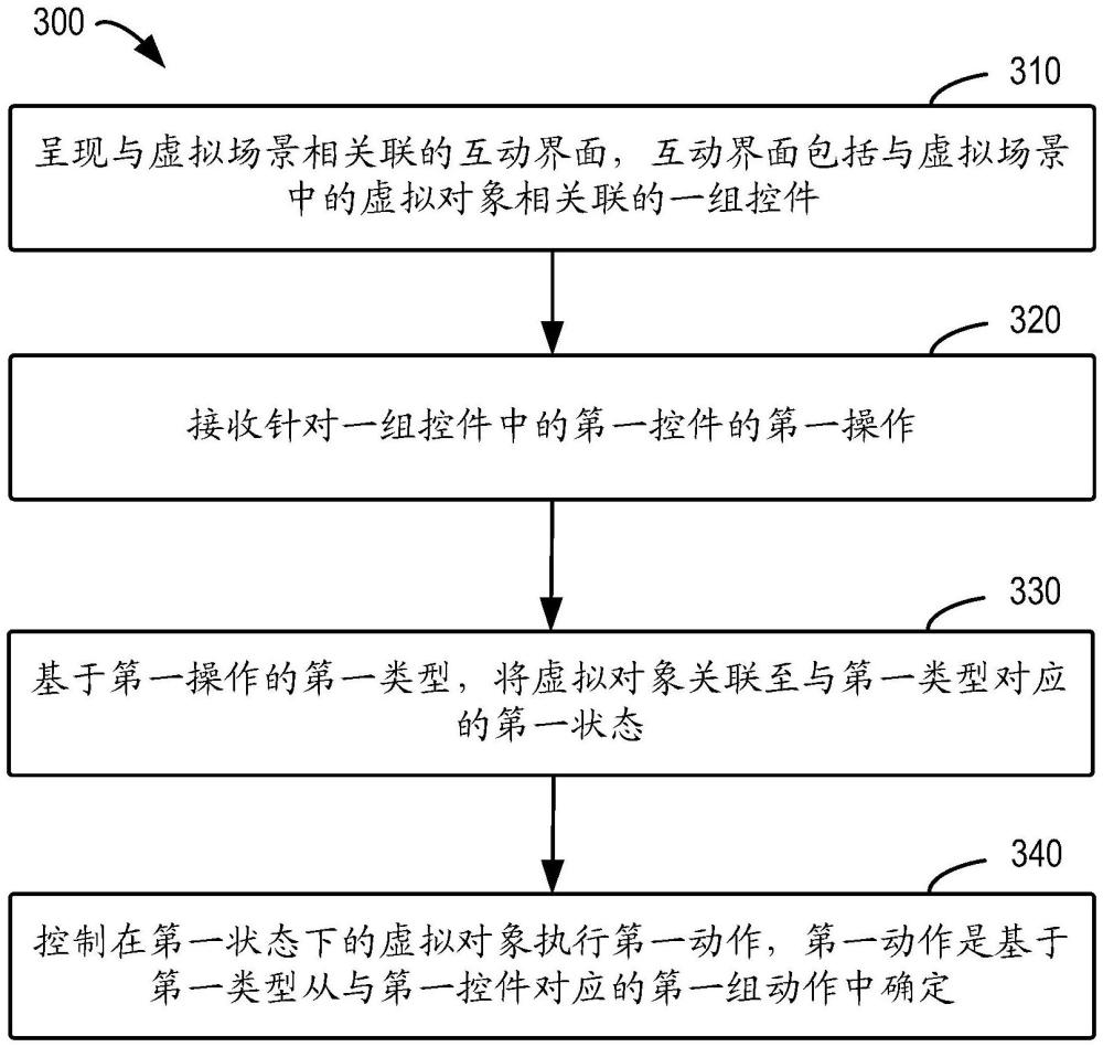 交互控制的方法、装置、设备和存储介质与流程