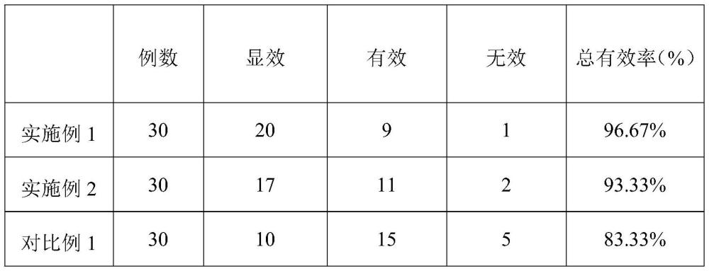 一种有效治疗肿瘤的周天雷火灸用中药制剂及制备方法与流程