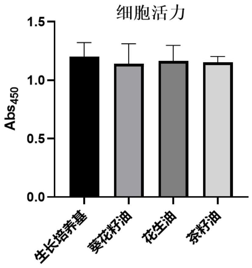 应用于细胞培养肉的食品级成脂分化诱导剂