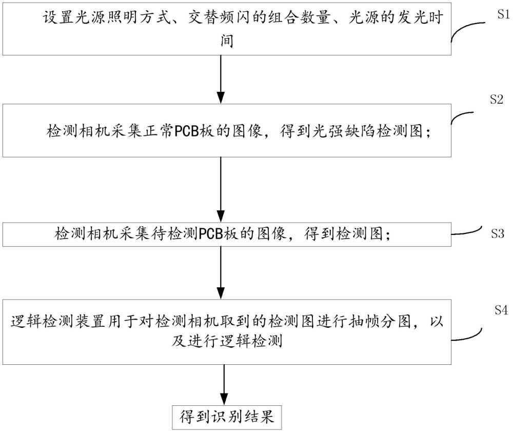 频闪照明抽帧取图方法与流程