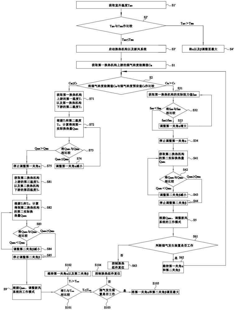 一種熱回收裝置、油煙機(jī)熱回收系統(tǒng)以及控制方法與流程