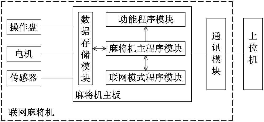 麻將機及其系統(tǒng)的制作方法