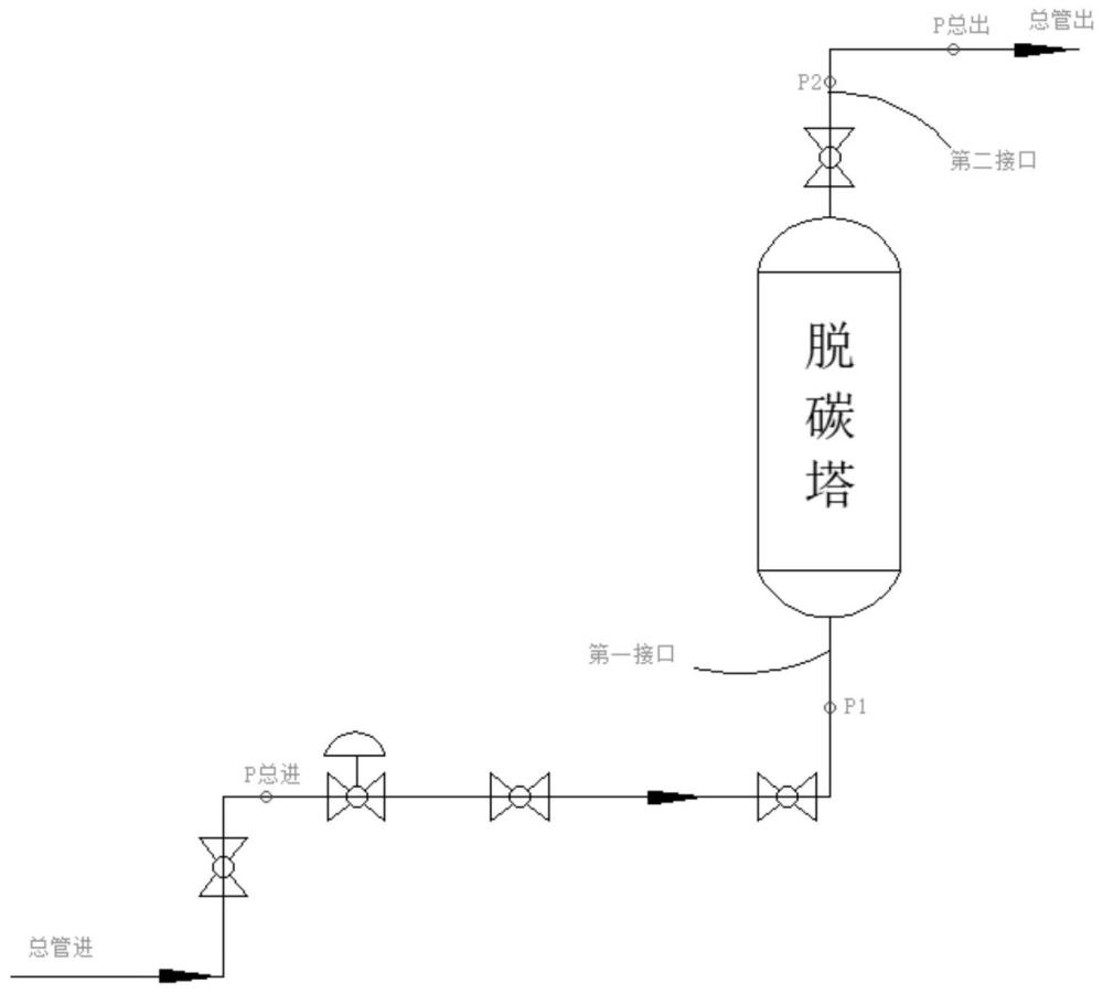 高转化率脱碳方法与流程