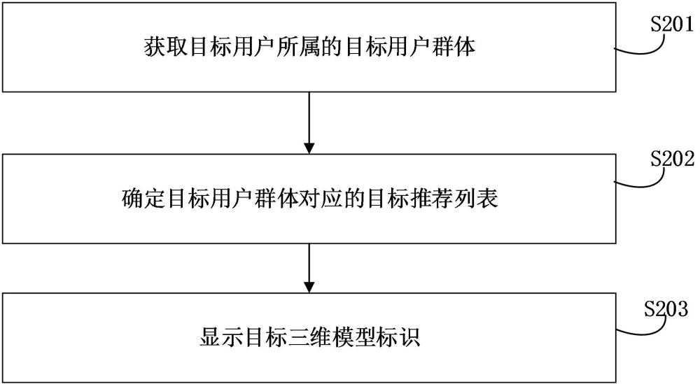 三维模型推荐方法、装置、设备、存储介质和程序产品与流程