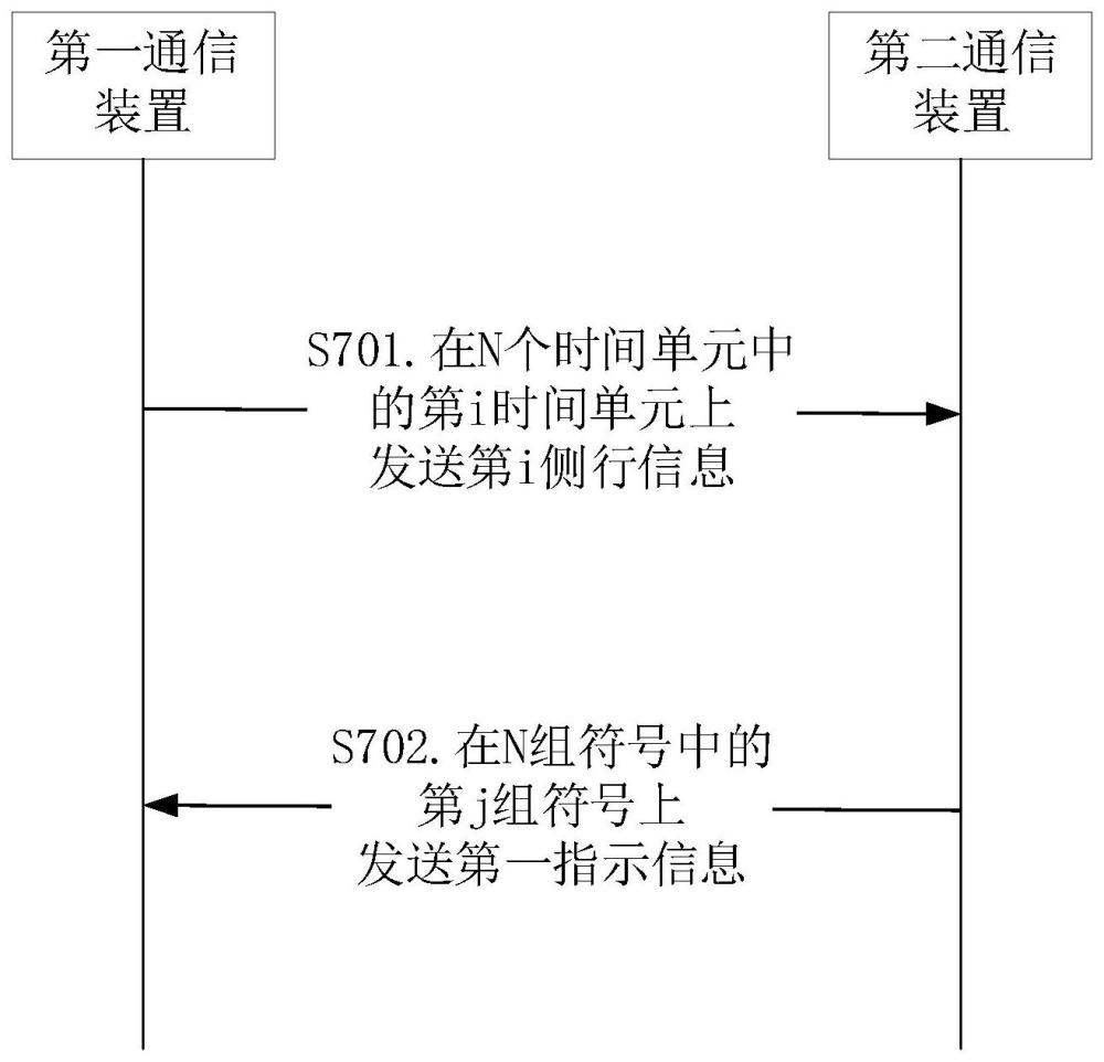 一种通信方法及相关设备与流程