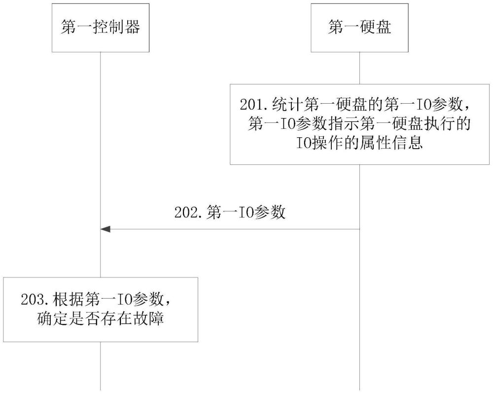 故障識別方法、裝置以及相關(guān)設(shè)備與流程