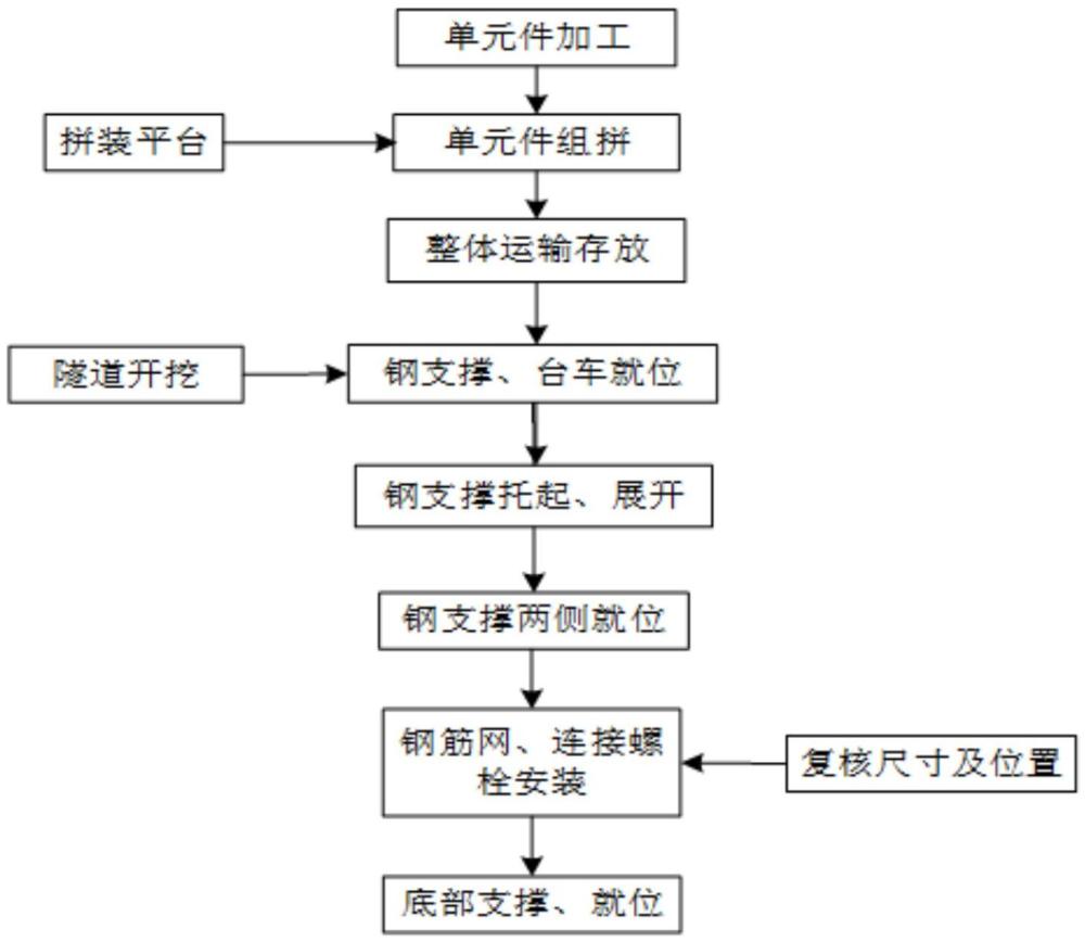 一種軟巖隧道鋼支撐支護(hù)整體制作及安裝方法與流程