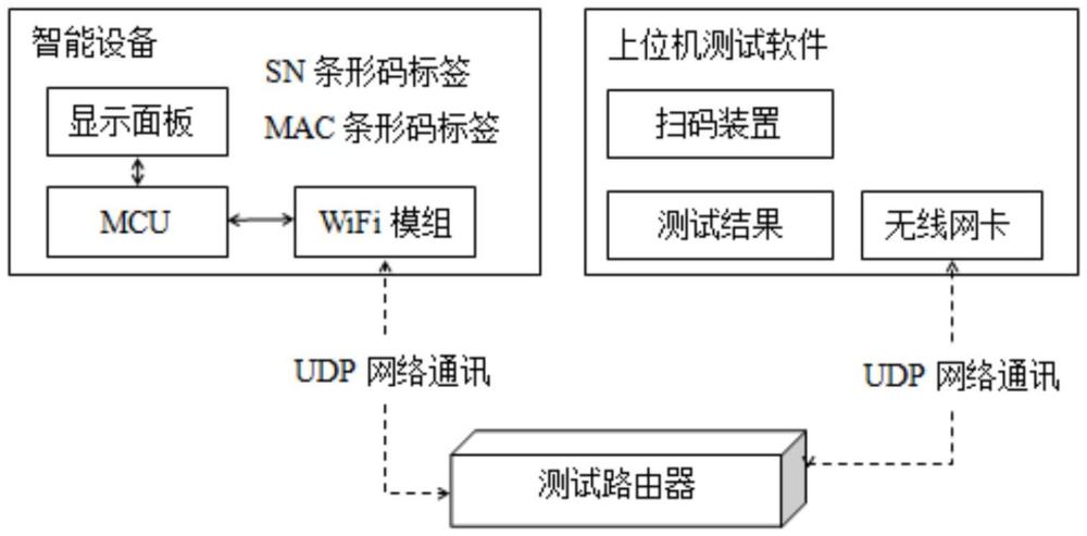 一種自動(dòng)獲取智能產(chǎn)品生產(chǎn)檢測(cè)數(shù)據(jù)的系統(tǒng)及方法與流程