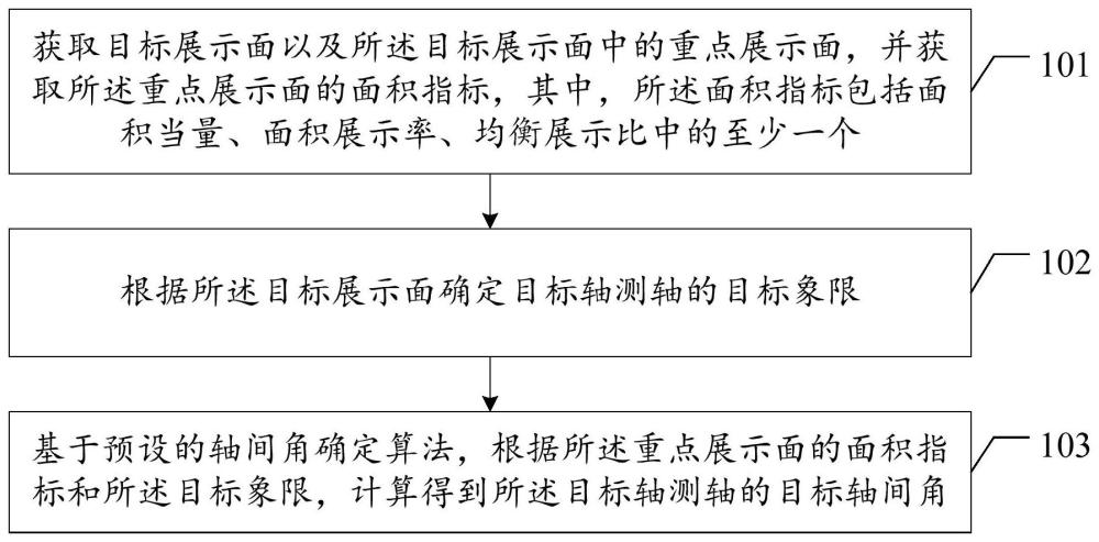 轴测图的轴间角确定方法、装置、存储介质及计算机设备与流程