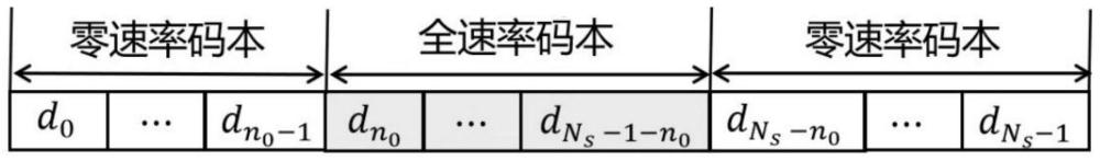 一种LFM-MPSK雷达通信一体化系统共享波形信号设计方法与流程