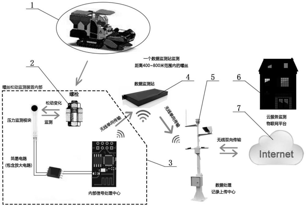 一种螺栓连接防松预警装置智能监测系统和方法