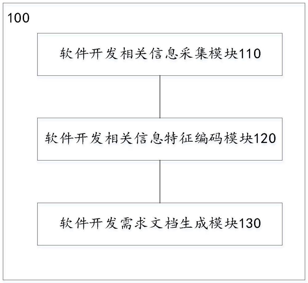 計算機軟件開發(fā)信息管理系統(tǒng)及方法與流程