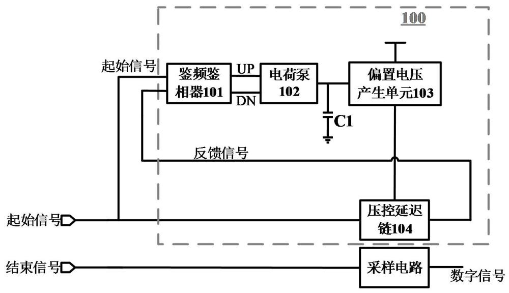 用于时间数字转换器的延迟校准电路的制作方法