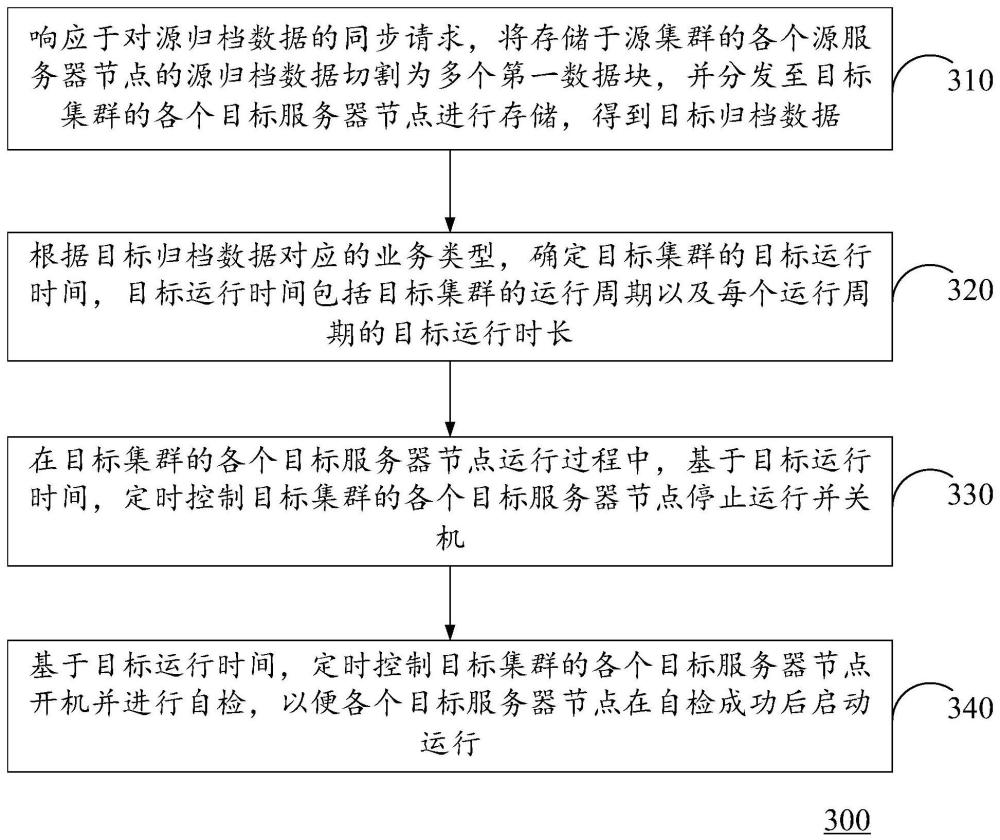 数据管理优化方法、系统及计算设备与流程