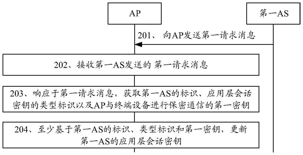 密钥更新方法、认证代理、应用服务器、设备及介质与流程