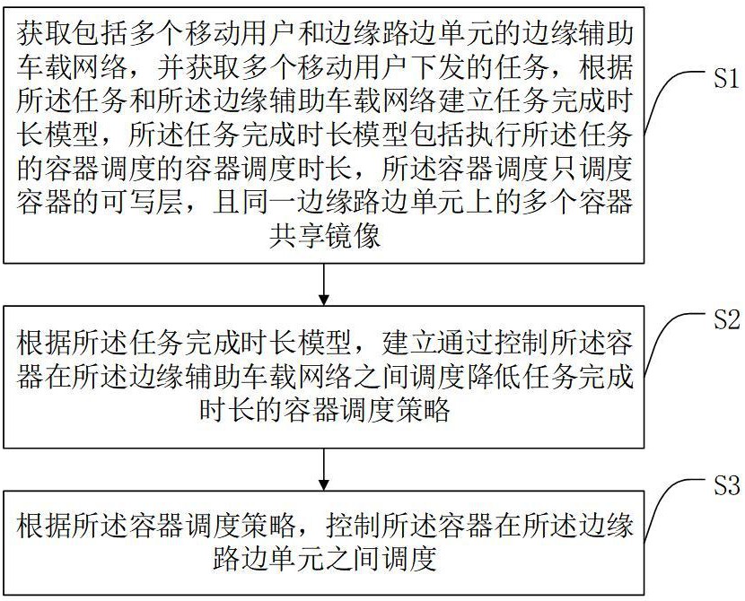 邊緣輔助車載網(wǎng)絡(luò)中的多用戶層感知容器調(diào)度方法及終端