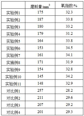 一种电力电缆及其制备方法与流程