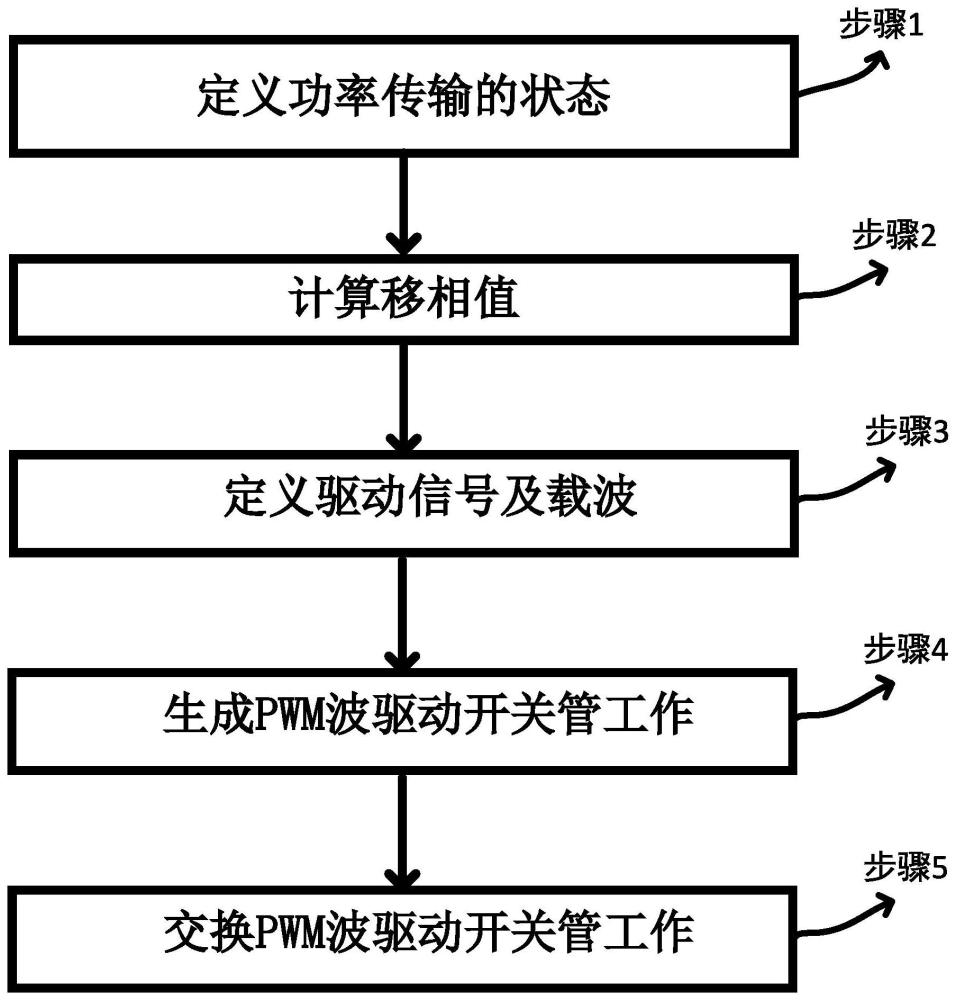 一种基于三相DC-DC变换器的热平衡方法