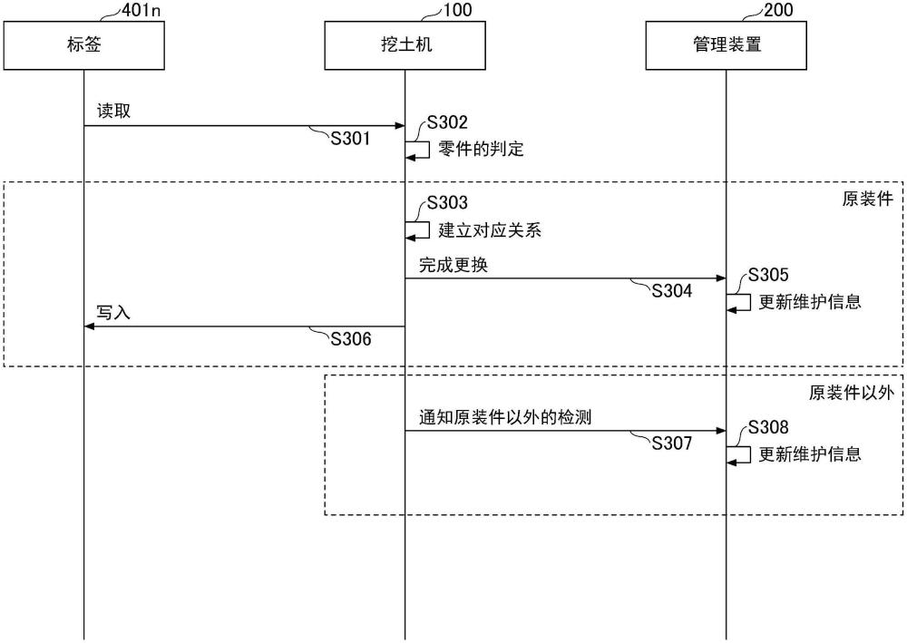 挖土机的管理系统及挖土机的管理方法与流程