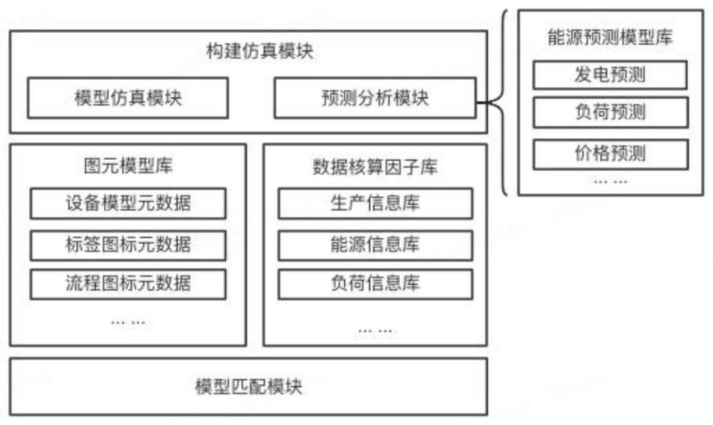 一種基于多源互補優(yōu)化控制策略的組態(tài)仿真系統(tǒng)及方法與流程