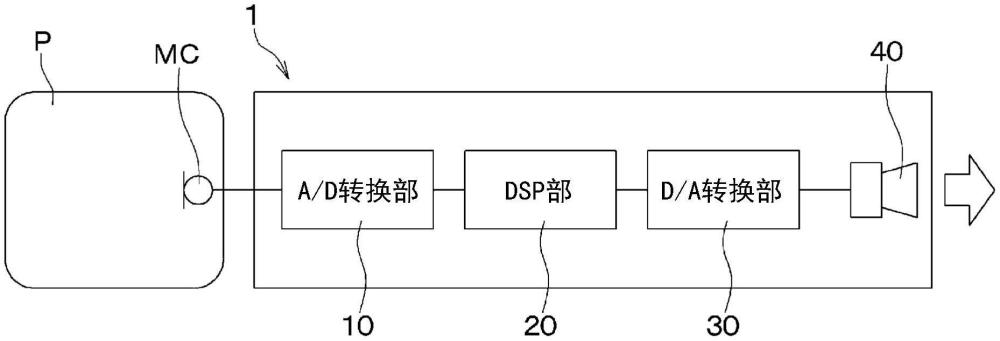 声音变换装置的制作方法