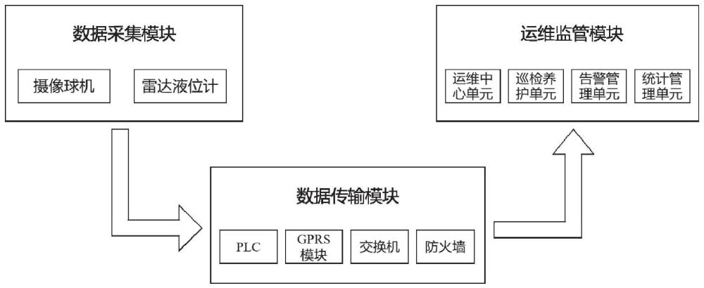 一種適用于污水排放的管控方法及系統(tǒng)與流程