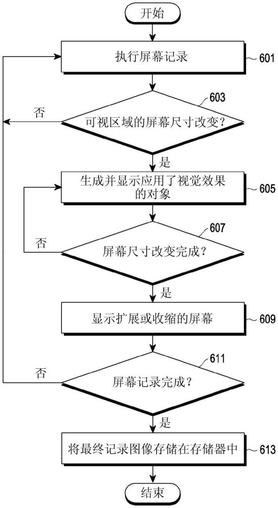 用于屏幕记录的包括柔性显示器的电子装置和方法与流程