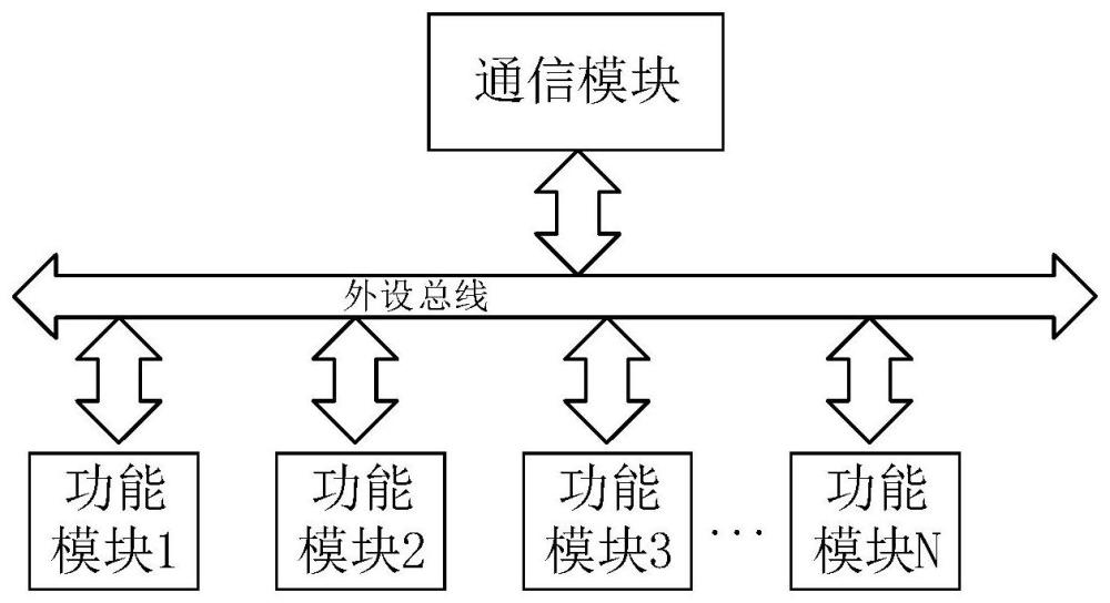 數(shù)字邏輯控制芯片及嵌入式設(shè)備的制作方法