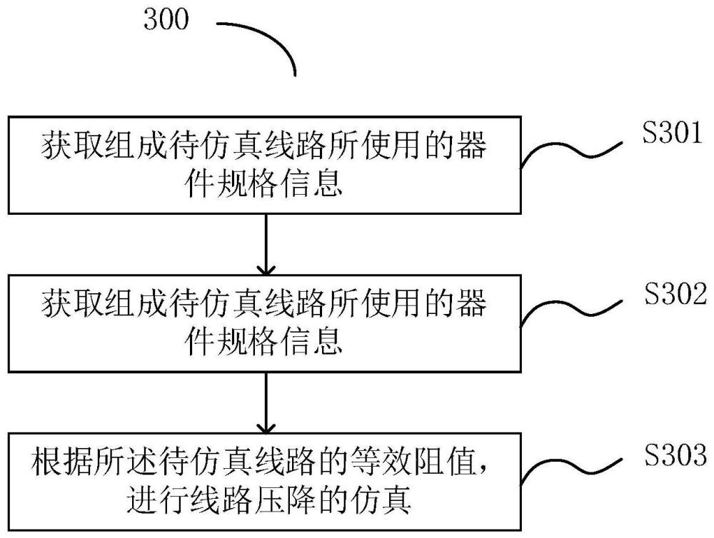 一种用于线路压降的仿真建模方法、装置及存储介质与流程