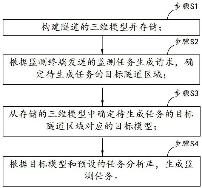 一种隧道三维自动化变形监测方法及系统与流程