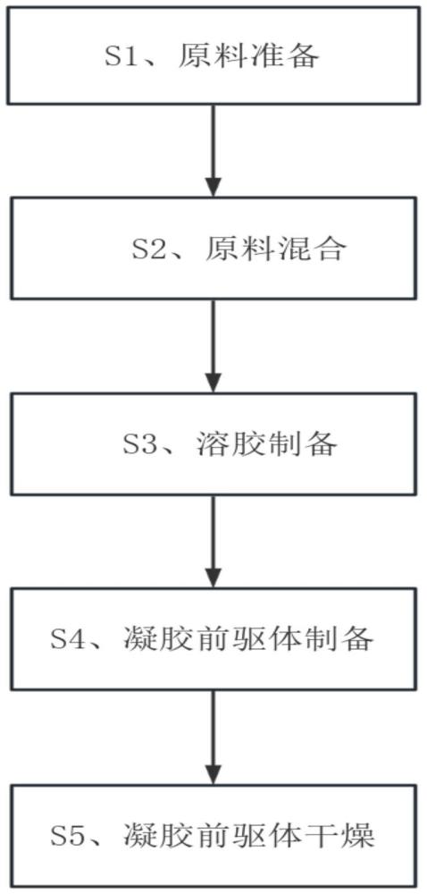 一种钠离子电池的电极材料及其制备方法与装置