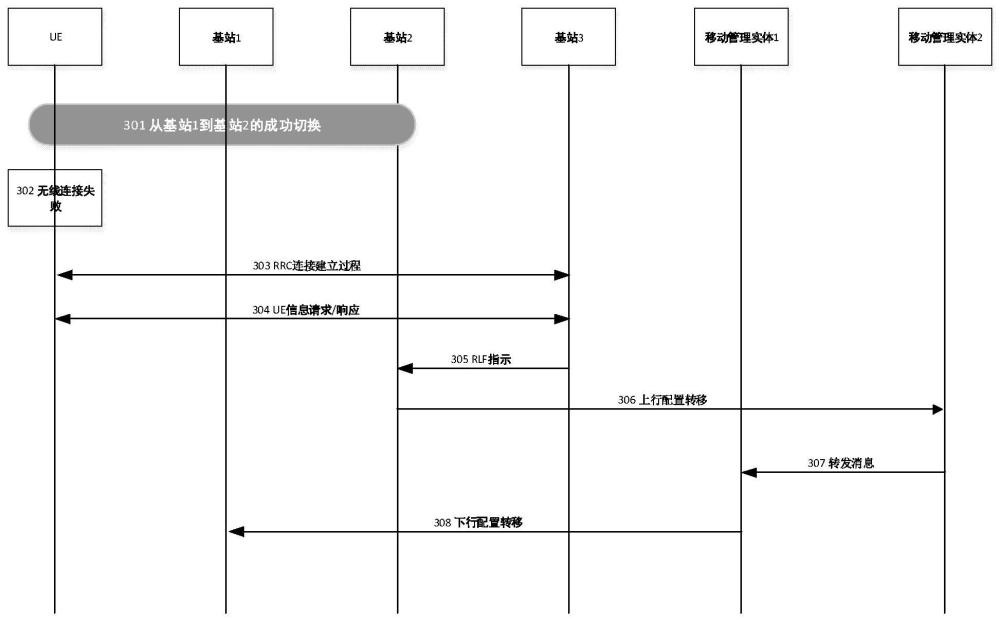 支持自配置自优化的方法和装置与流程